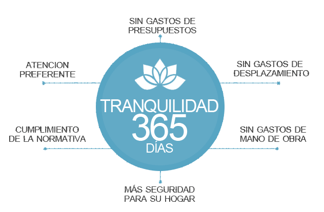 Seguro de Averías Seguro de averías